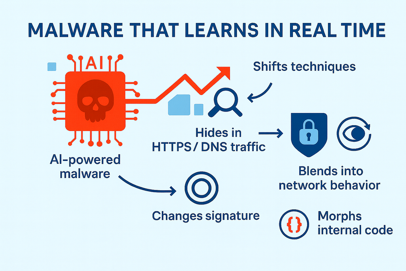 How Zero-Day AI Attacks Exploit Vulnerabilities in Real Time ...