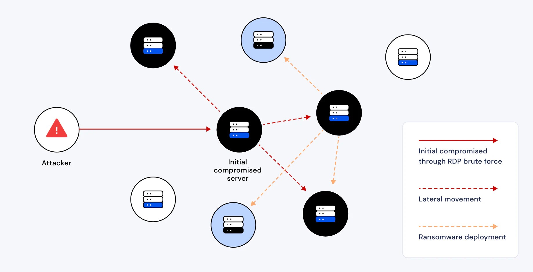https://www.datocms-assets.com/75231/1691613263-simple-lateral-movement-diagram.png?fm=webp