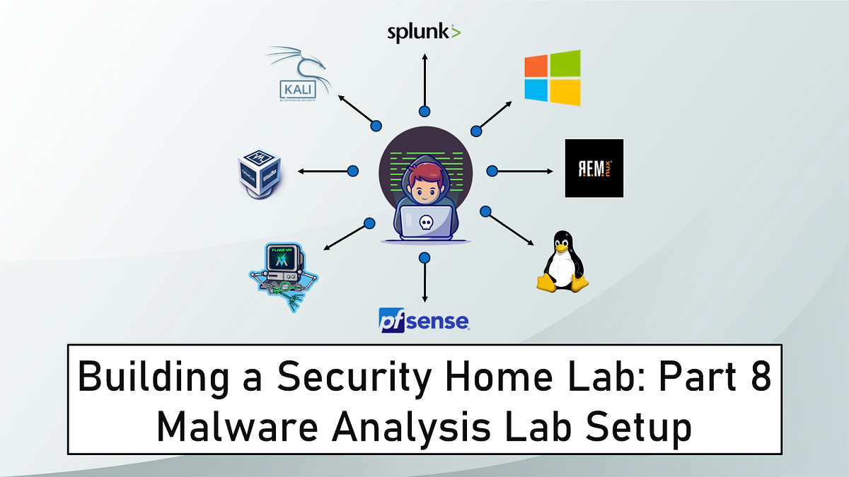 Building a Virtual Security Home Lab: Part 8 - Malware Analysis ...