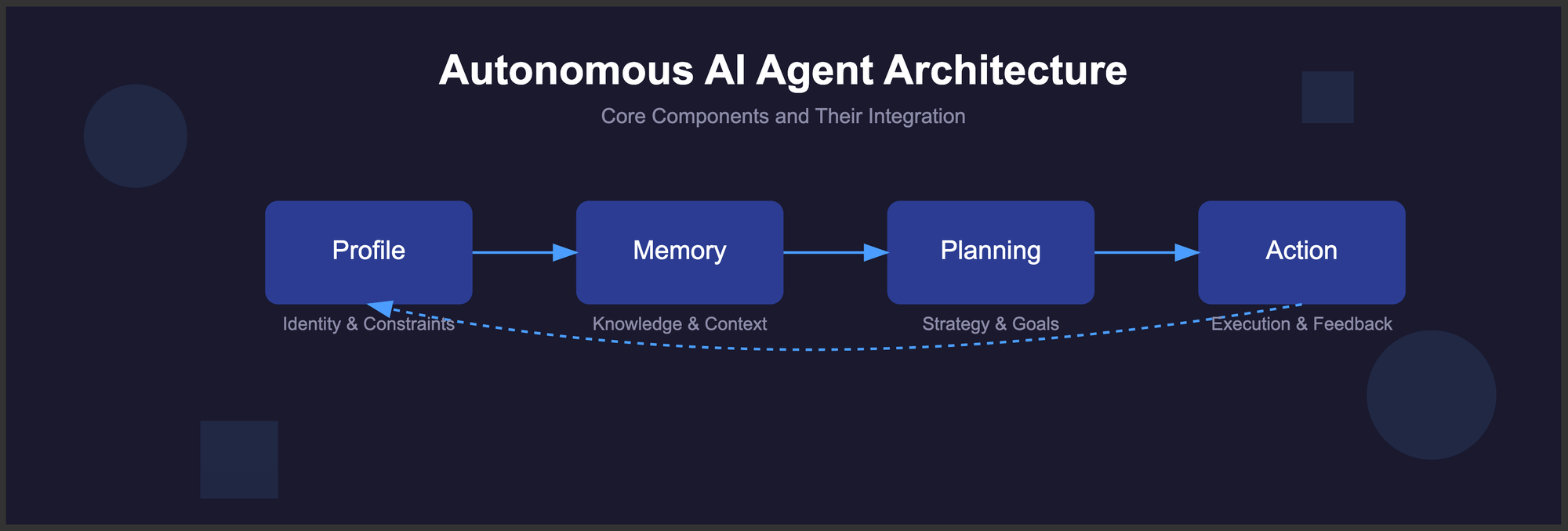 https://guptadeepak.com/content/images/size/w2000/2024/12/Autonomous-AI-Agent-Architecture.png