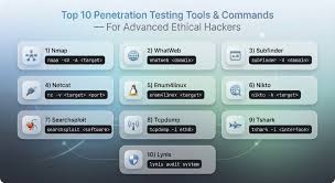 medusa command line interface tool, sure pentesting tool