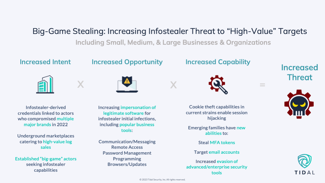 Big-Game Stealing (Part 1): The Infostealer Landscape & Rising ...