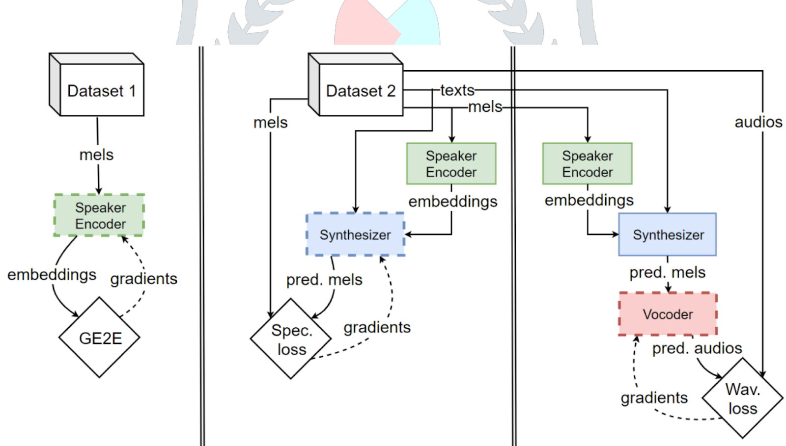How to Build Real Time Voice Cloning Pipelines