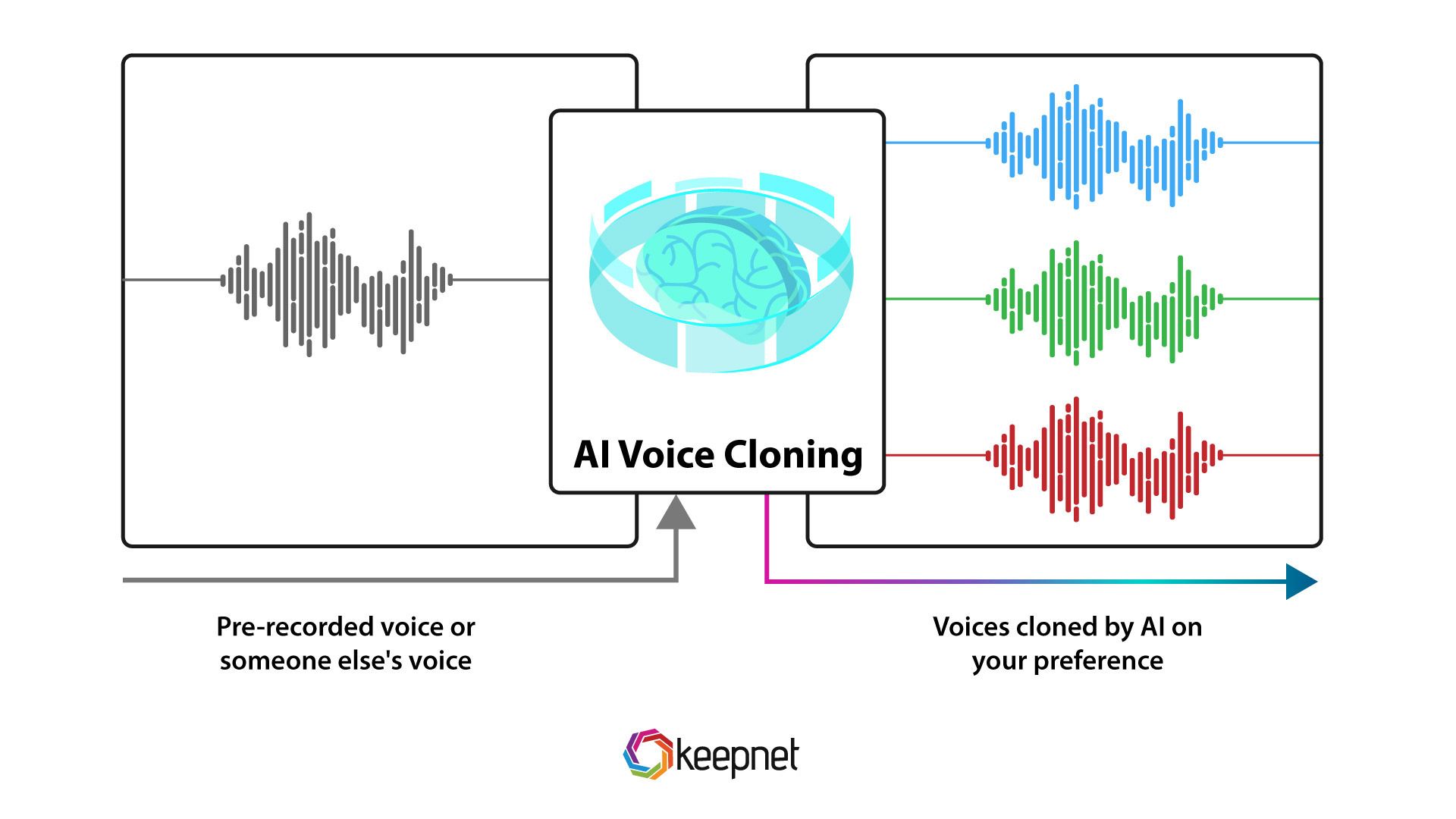 How AI Voice Cloning and Caller ID Spoofing Works | Keepnet - Keepnet
